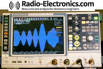 Envelope Tracking Video Tutorial by Radio-Electronics - RF Cafe