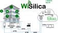 WiSilica Launches Smart Environment Platform Focused on a More Intelligent Internet of Things - RF Cafe