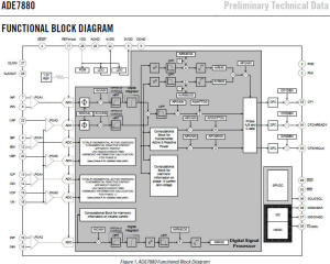 ADE7880 energy metering IC block diagram