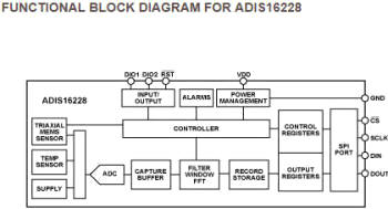 ADIS16228 iSensor® vibration monitor