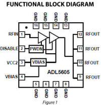 ADL5605 driver block diagram