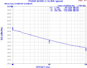 CRO2912A-LF phase noise