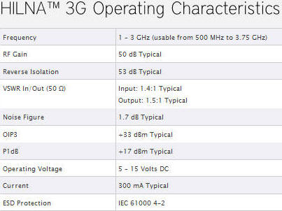 HILNATM 3G(tm) specifications