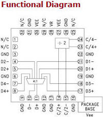 HMC877LC3 block diagram