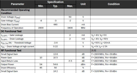 RF3928 electrical specs