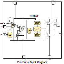 RF6650 block diagram