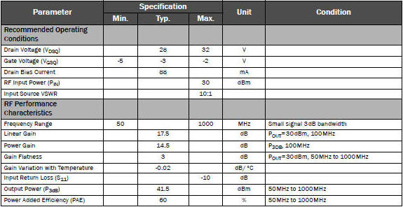 RFHA1000 electrical specifications