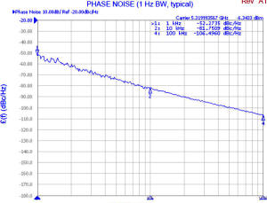 Z-Comm SMV5320A-LF phase noise