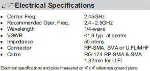 WRT-MON Series antenna electrical specifications