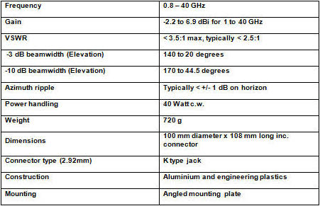 Electrical specifications