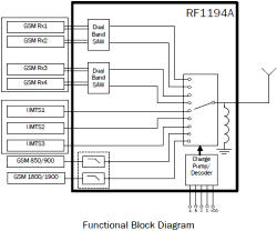 RF1194A switch filter module (SFM)
