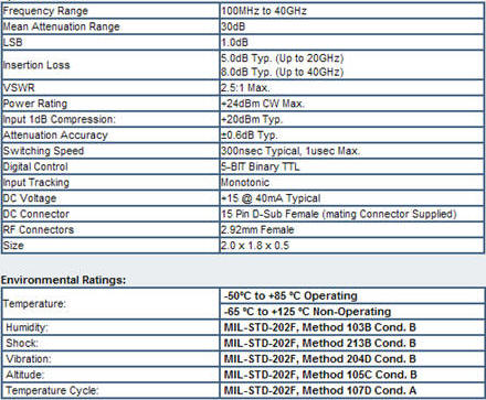 PMI Model No. DTA-100M40G-30-CD-1 Specifications