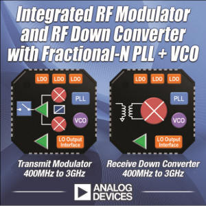 The ADRF6806 and ADRF6807 are high dynamic range IQ demodulators with integrated PLLs and VCOs.