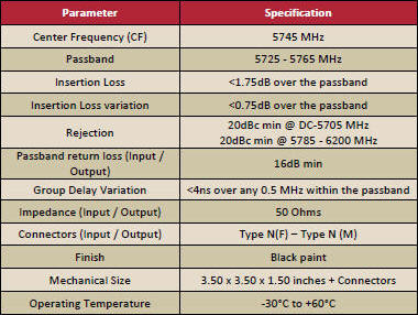 5745 MHz Cavity Bandpass Filter Specifications