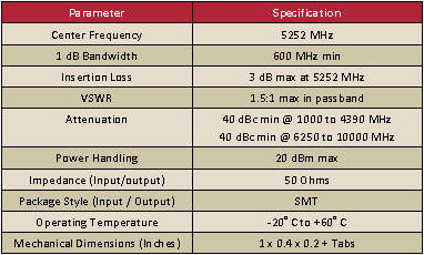 NIC LC filter at 5252 MHz specifications