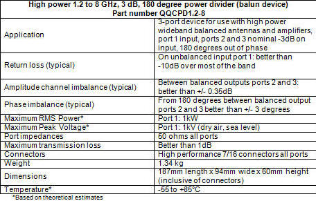 Q-par QQCPD1.2-8 Power Divider Electrical Specs