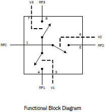RFSW6131 block diagram