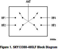 SKY13388-465LF  block diagram