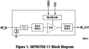 SKY65702-11 block diagram