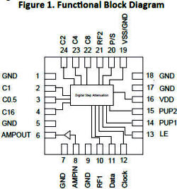 BVA303 and BVA305 block diagram - RF Cafe
