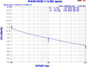 Z-Comm CRO2595A-LF phase noise