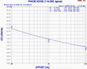 Z-Comm CRO3150A-LF phase noise