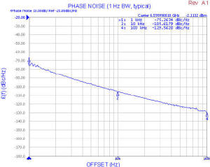 Z-Comm CRO6000Z phase noise