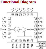 Functional Diagram