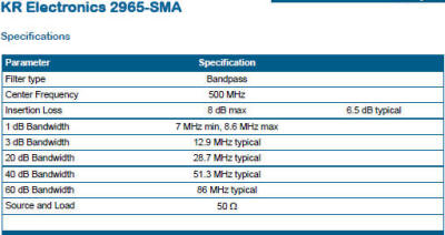 KR Electronics Introduces 2965-SMA 500 MHz Bandpass Filter