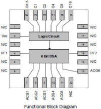 RFMD RFSA2614 Block Diagram