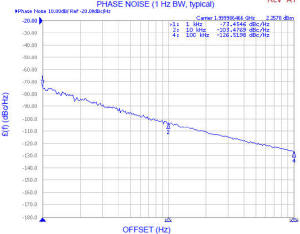 V624ME05-LF Phase Noise