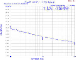 Z-Comm's VCO model ZRO1751B1LF Phase Noise