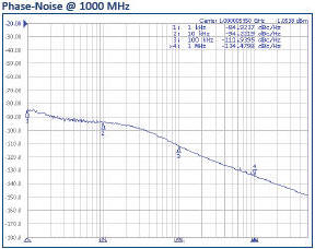 EM Research SLX-1350 phase noise