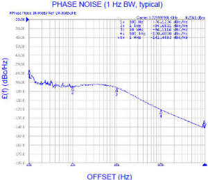 Z-Comm SFS1730A-LF phase noise