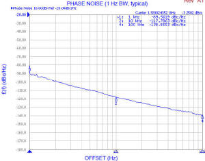 Z-Comm ZRO1920A1LF phase noise