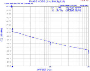 ZRO2460B1LF phase noise