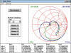 ACS LINC2 Smith Chart Screen Capture